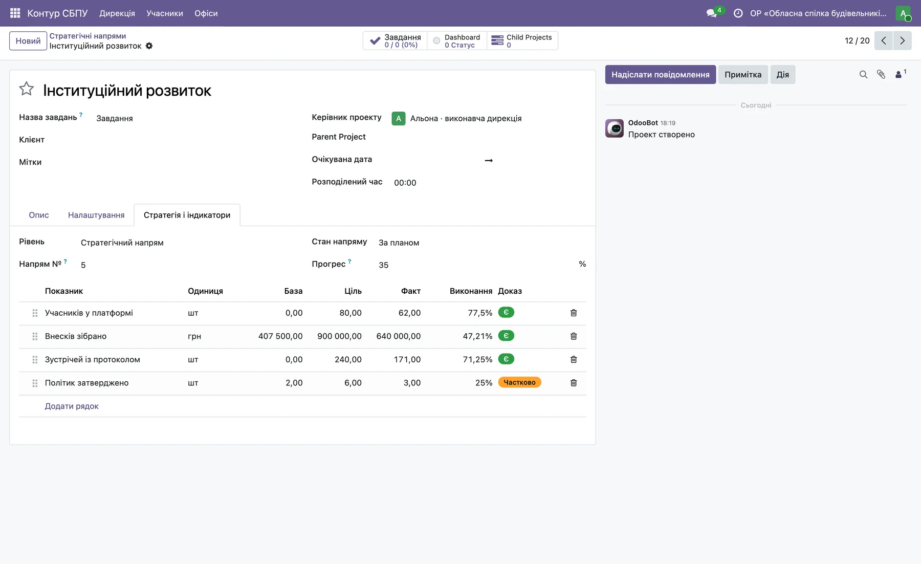 Індикатори напряму «Інституційний розвиток» у Odoo: база, ціль, факт, виконання, доказ