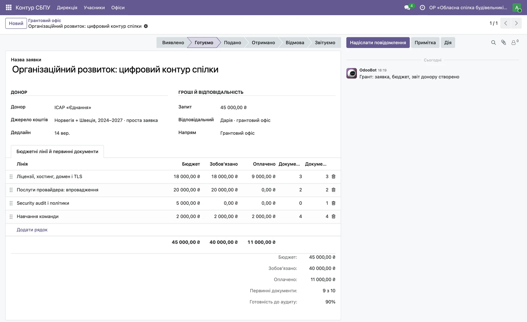Картка гранту ІСАР «Єднання» в Odoo: бюджетні лінії, зобов’язано, оплачено, готовність до аудиту 90%